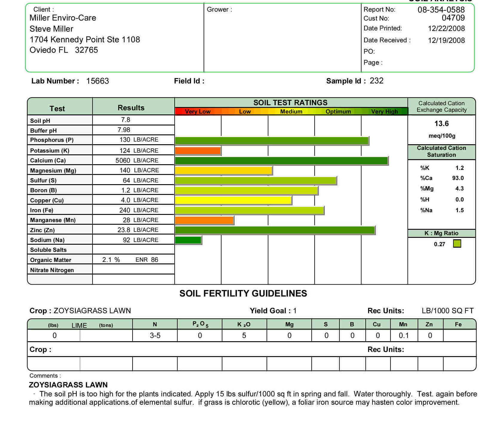 Soil Testing Service – Miller Pest Solutions Llc